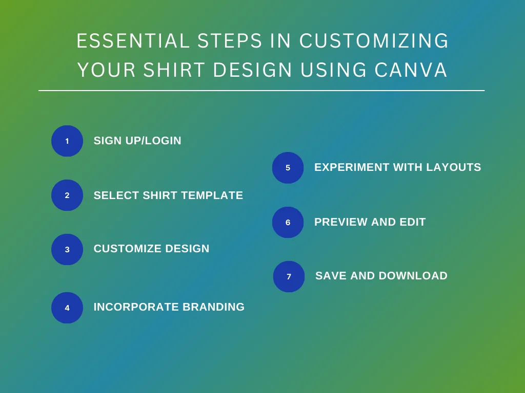 use canva to customize design