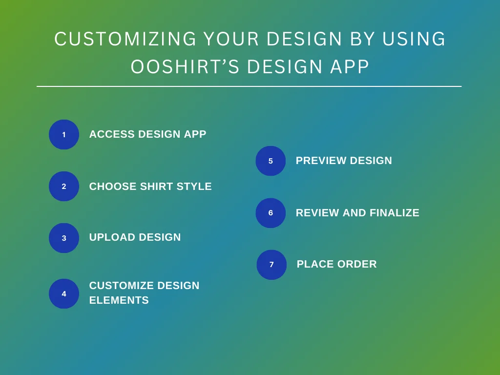 customize design steps with ooshirts