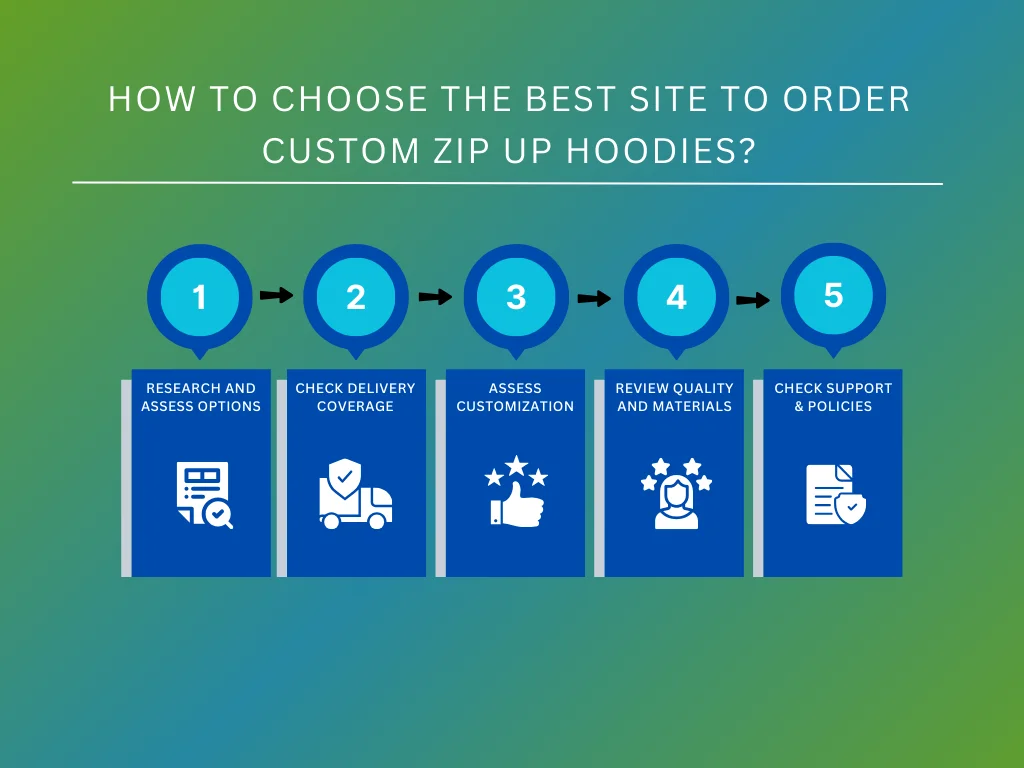 how to choose custom zip hoodies steps