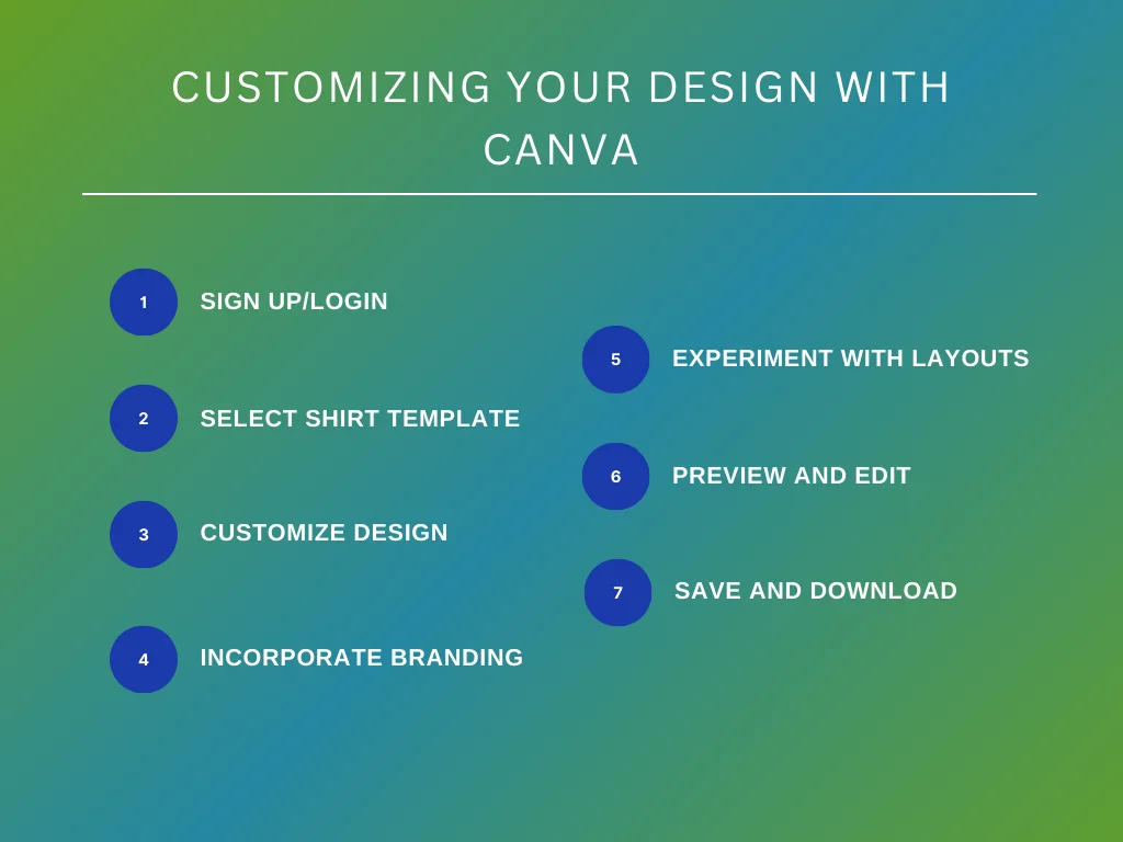 customize your design with canva