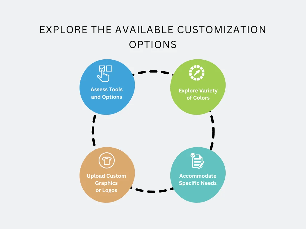 explore customization tools