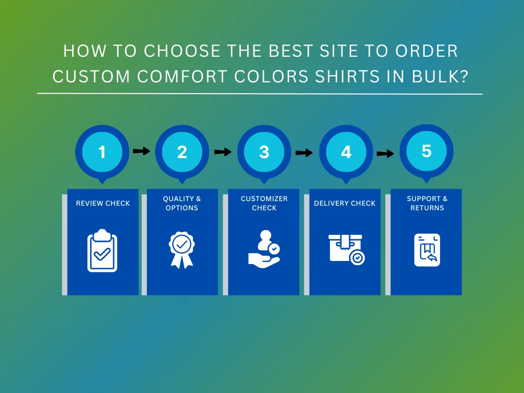 how to choose best site to order custom comfort shirts in bulk