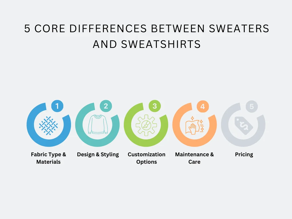 differences between sweaters and sweatshirts