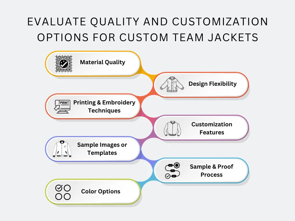 evaluate quality and customization options