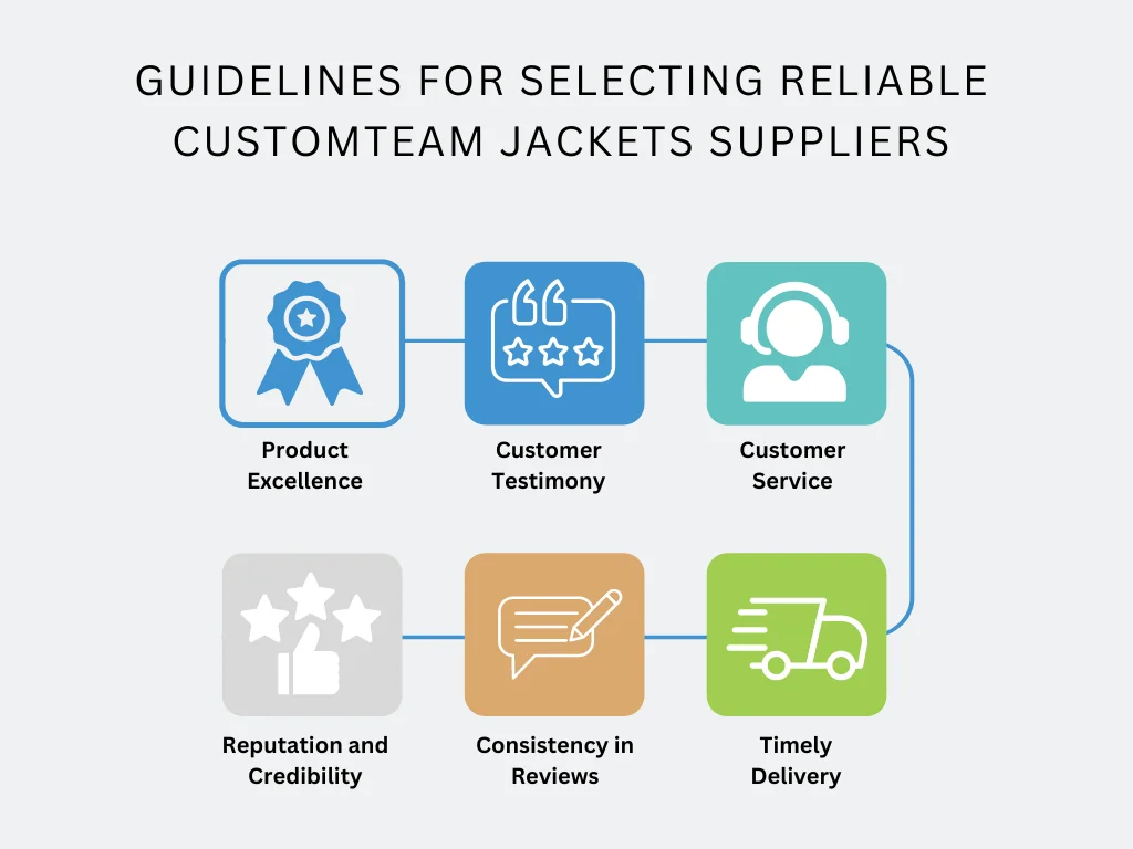 evaluate reviews of jackets