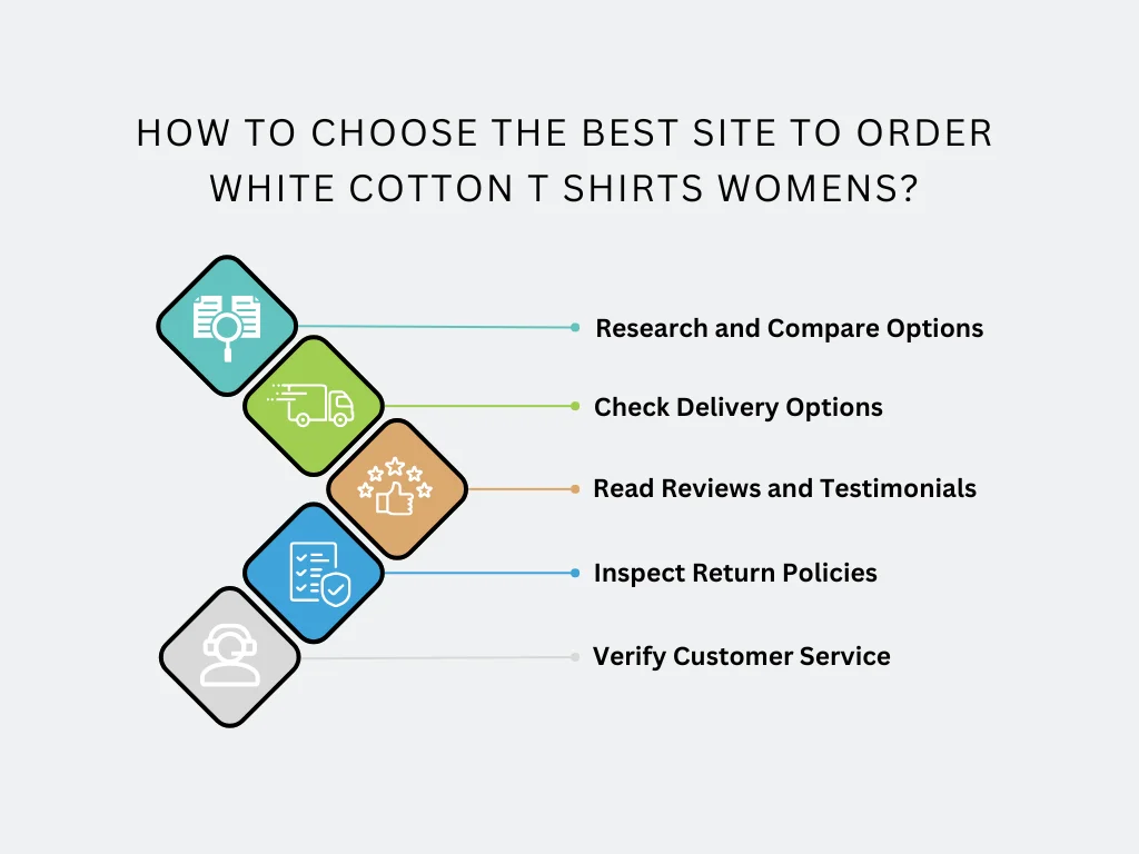 how to choose best site to order white cotton t shirts