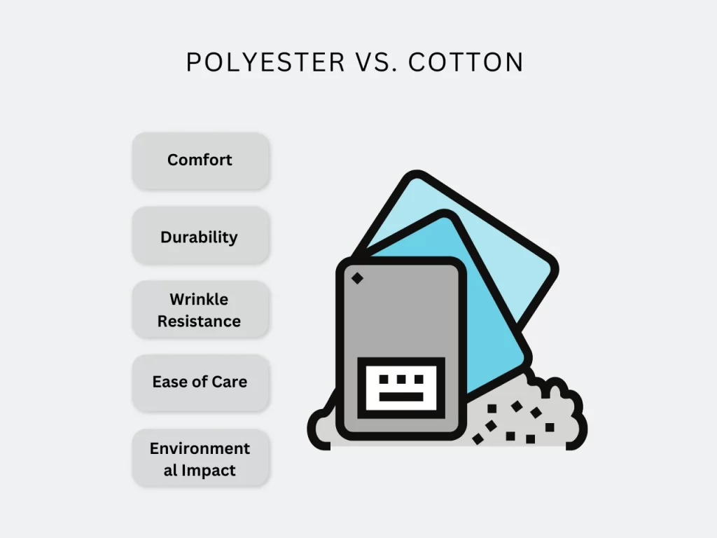 polyester vs cotton