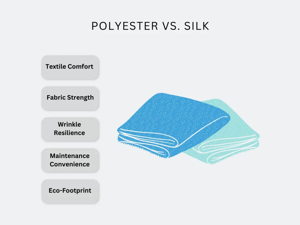 polyester vs silk