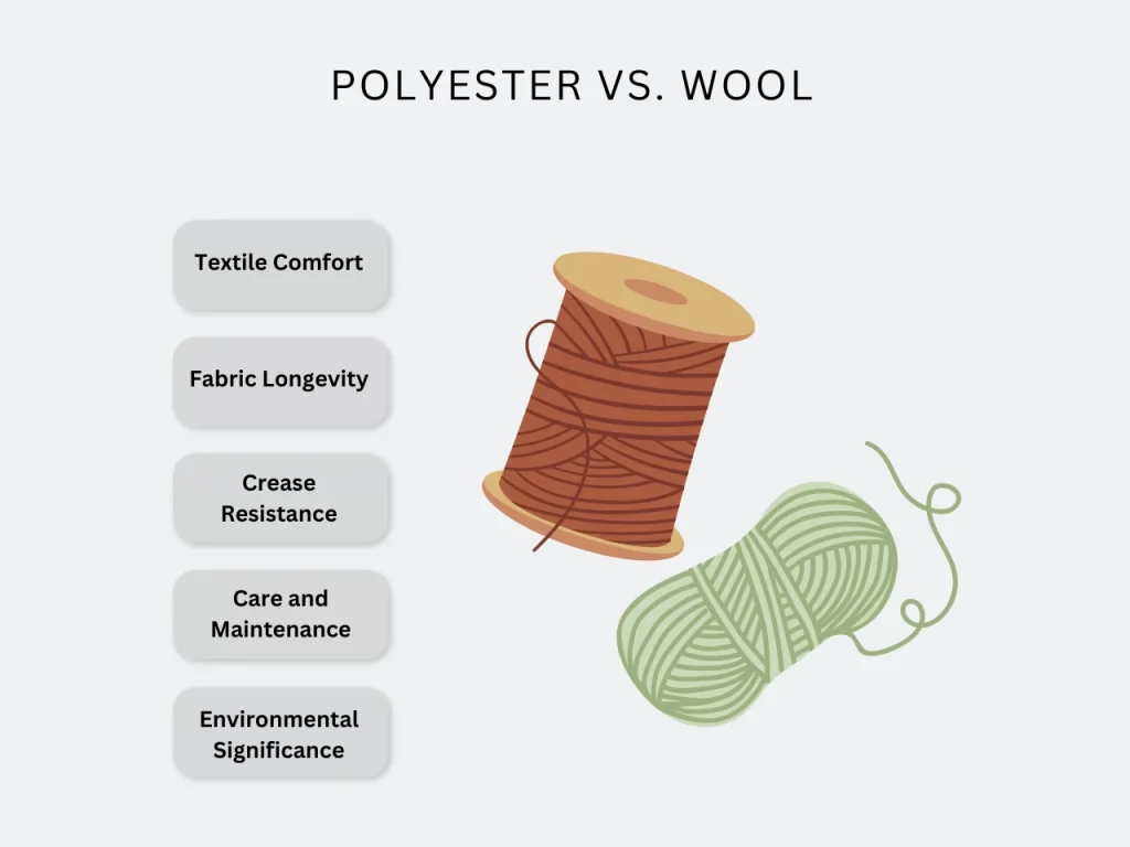 polyester vs wool