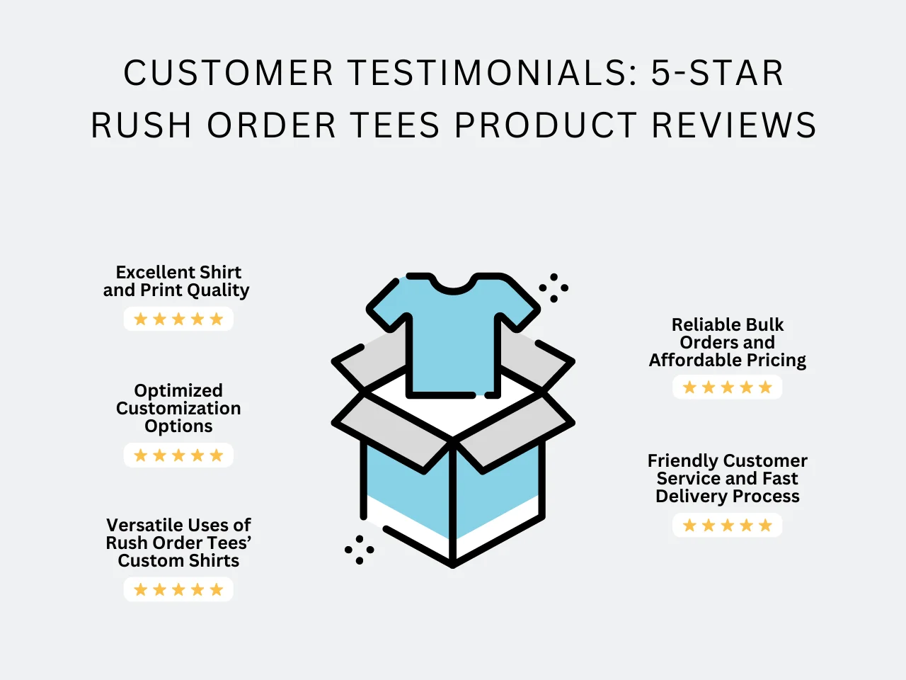 customer testimonials: 5-star rush order tees product reviews homepage