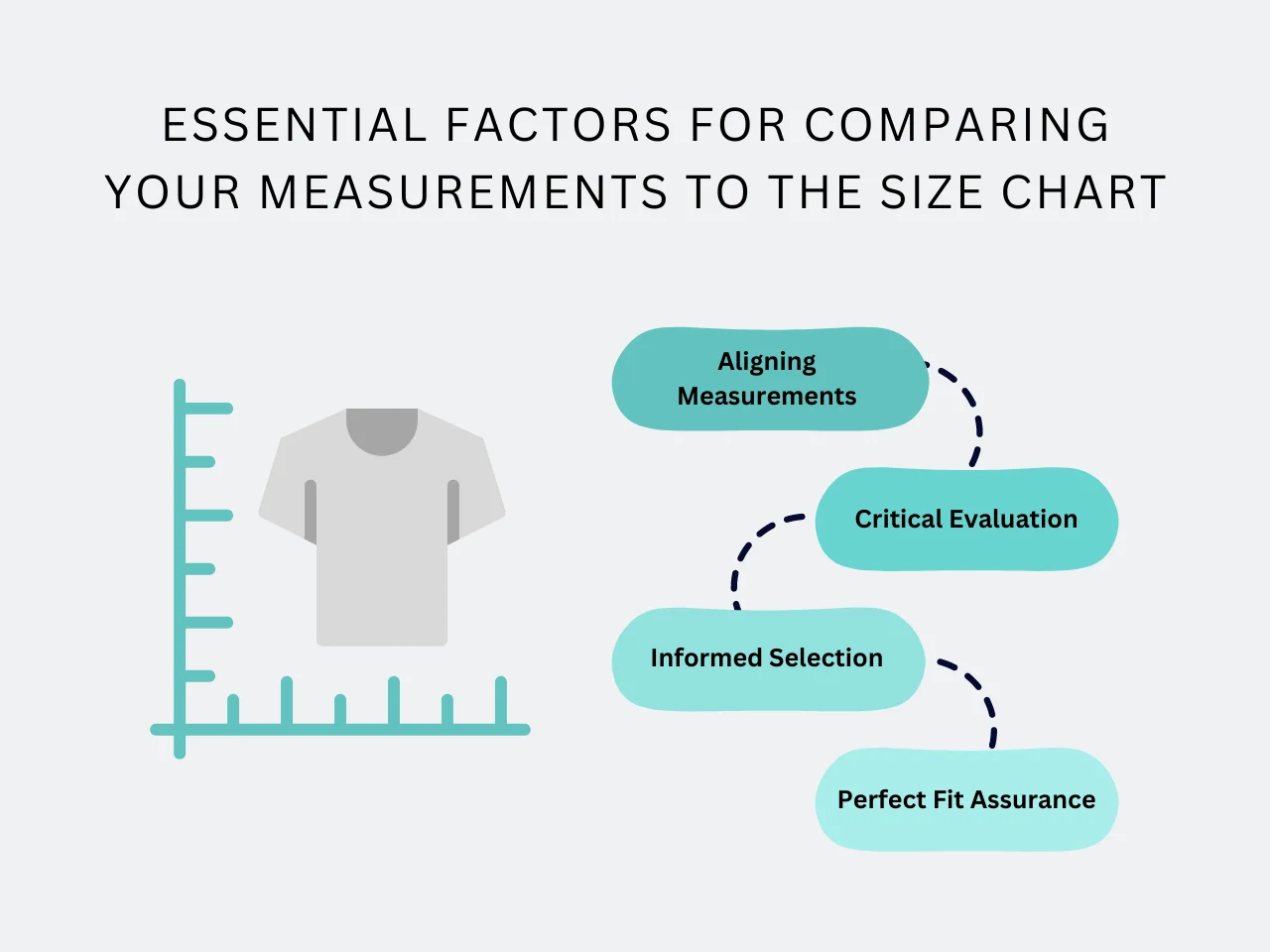 essential factors for comparing your measurements to the size chart homepage