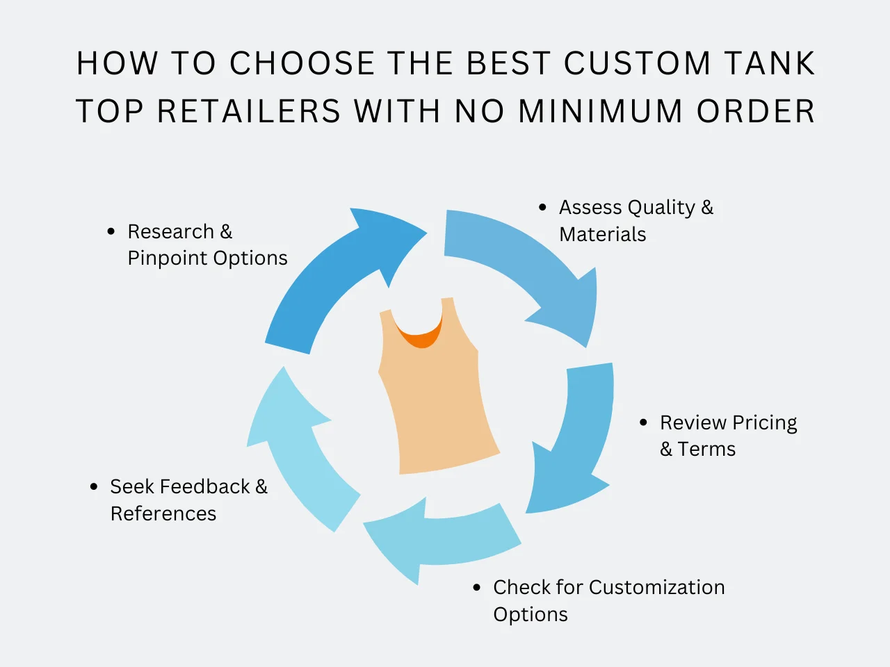 how to choose the best custom tank top retailers with no minimum order homepage