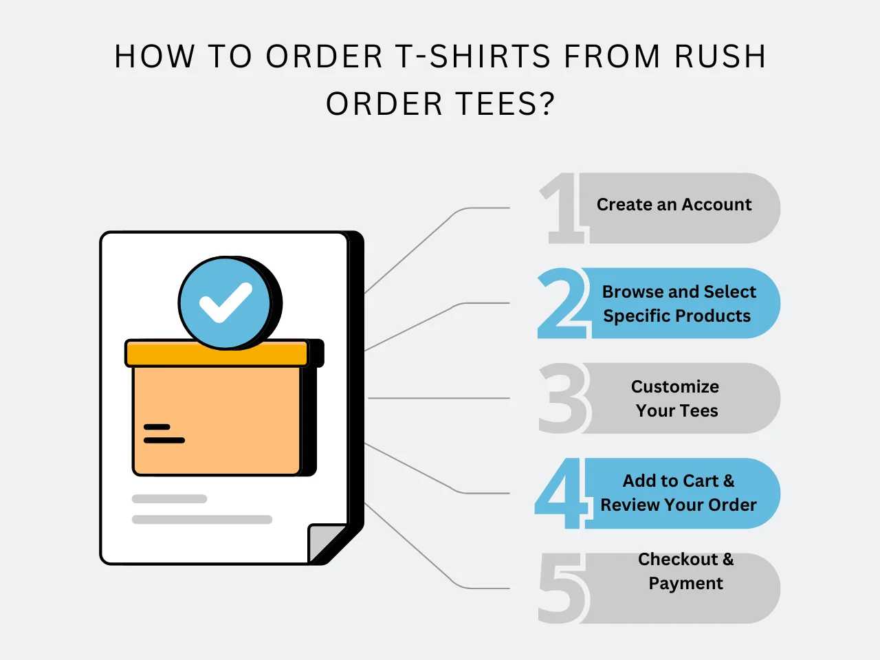 how to order t-shirts from rush order tees homepage