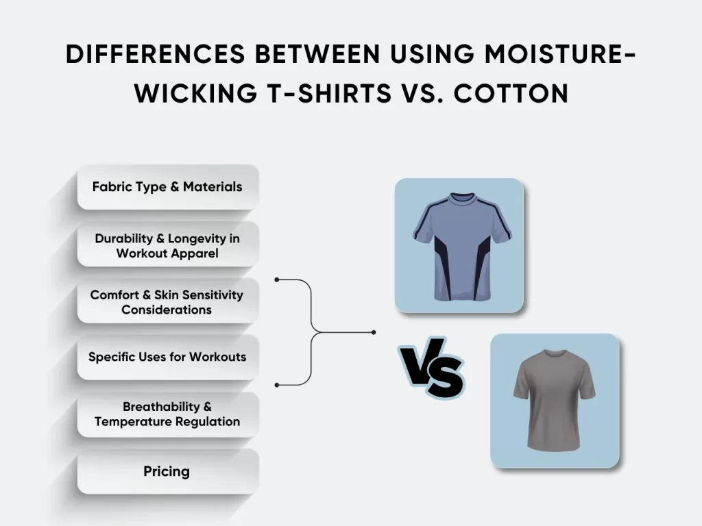 differences between using moisture-wicking t-shirts vs. cotton homepage