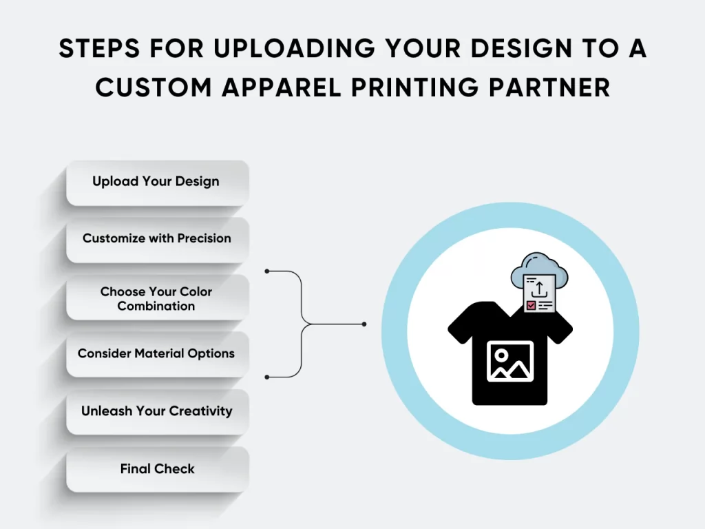 steps for uploading your design to a custom apparel printing partner homepage