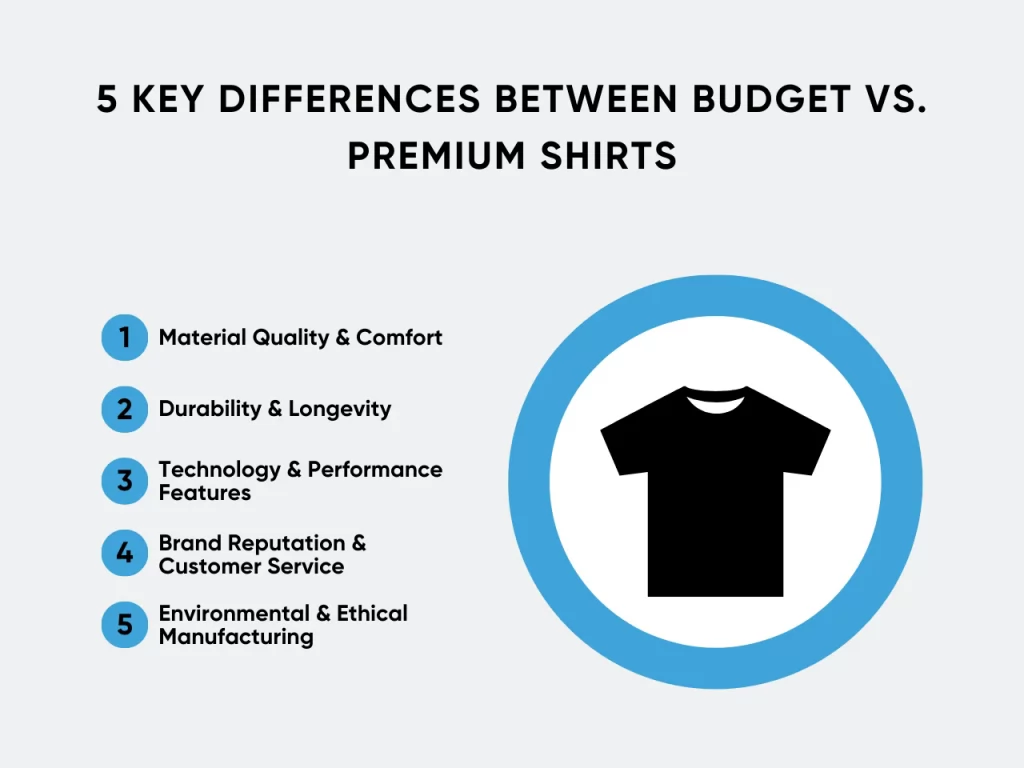 5 Key Differences Between Budget vs. Premium Shirts homepage