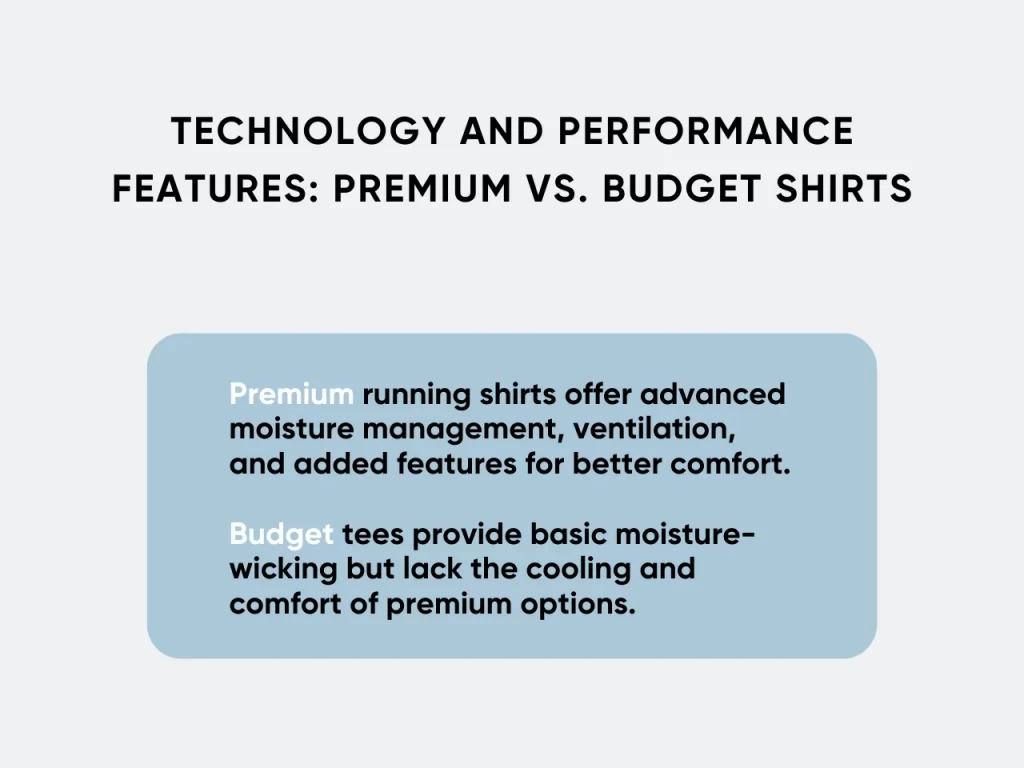 Technology and Performance Features_ Premium vs.  Budget Shirts homepage