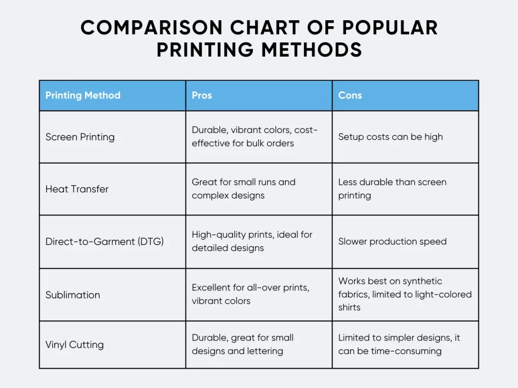 Comparison Chart of Popular Printing Methods homepage