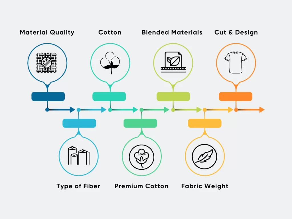 Essential Factors in Choosing Comfort-First Fabric homepage