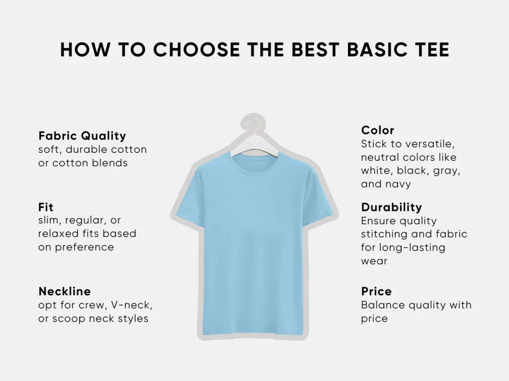 How to Choose The Best Basic Tee homepage