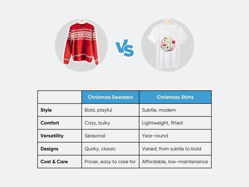 Differences Between Wearing Ugly Christmas Sweaters and Christmas Shirts homepage